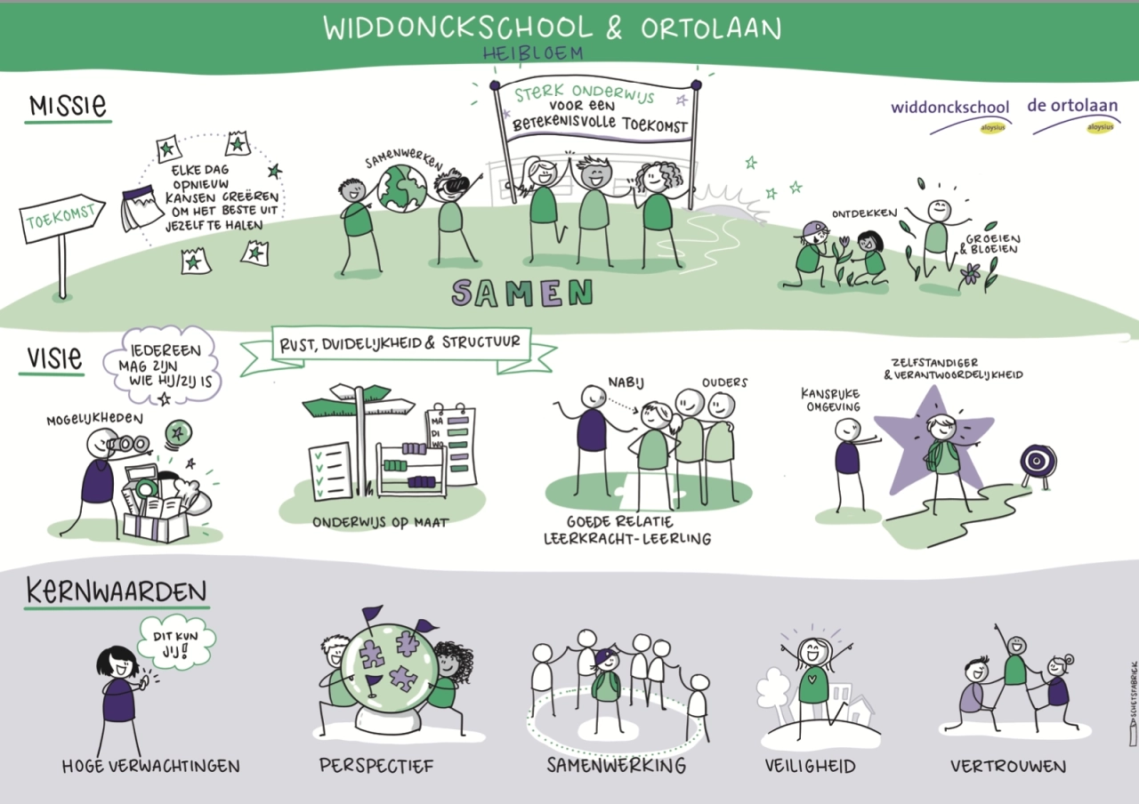SchermÂ­afbeelding 2025-08-12 om 19.18.21