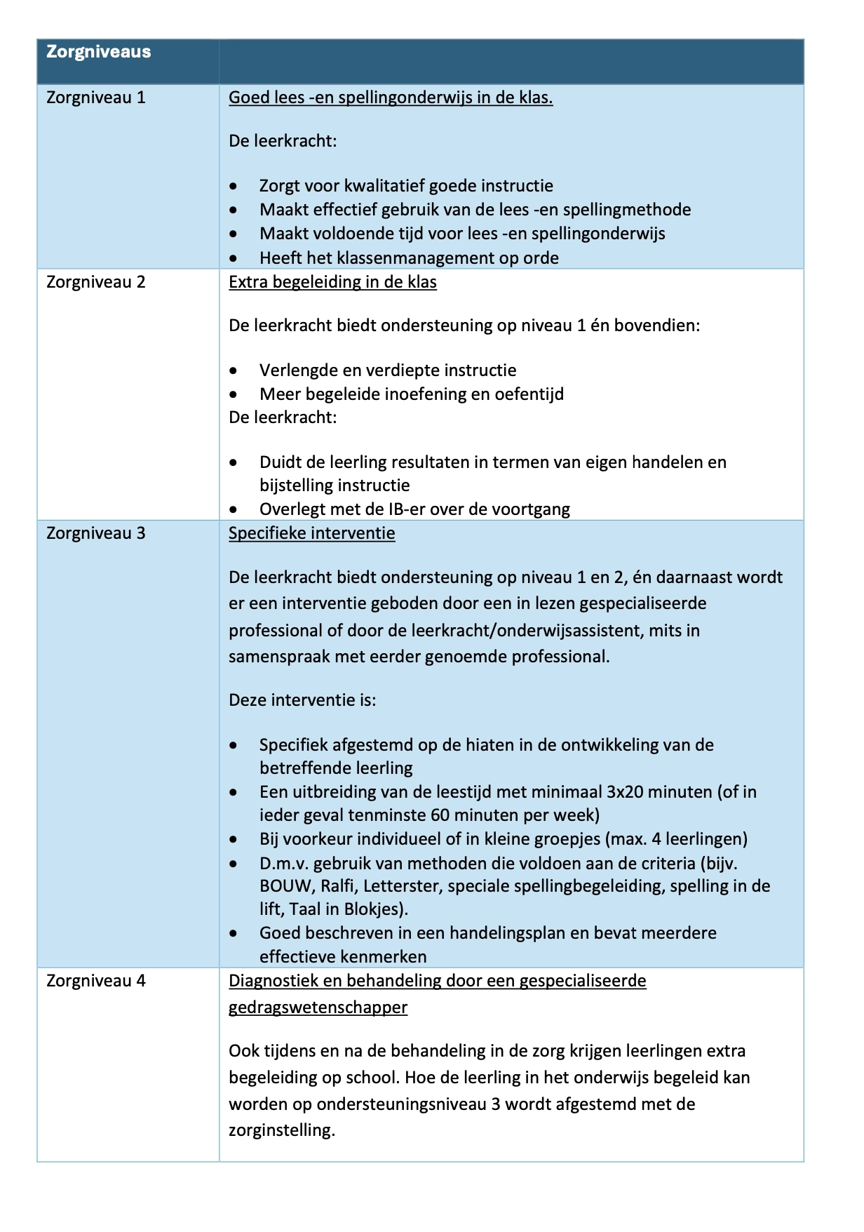 Zorgniveaus
